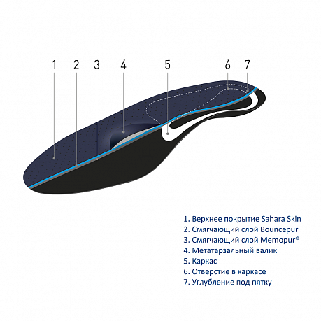 Стельки ортопедические Orto Motion Tech. Изображение 3 из 3